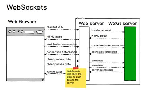全雙工通信的WebSocket信息系統(tǒng)集成服務(wù) 架構(gòu)、優(yōu)勢(shì)與應(yīng)用