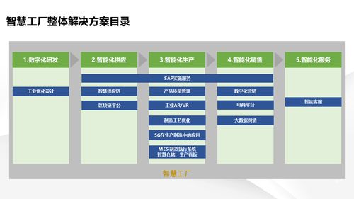智能制造解讀 數字化轉型智慧工廠建設解決方案與信息系統集成服務