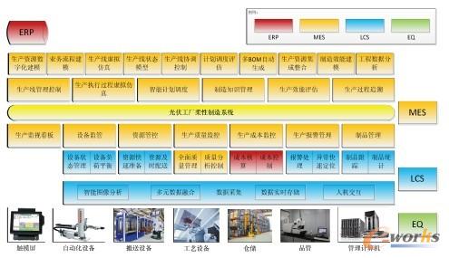 光伏工廠柔性制造系統MES/ERP的組建: 拓步ERP系統集成方案深度解析