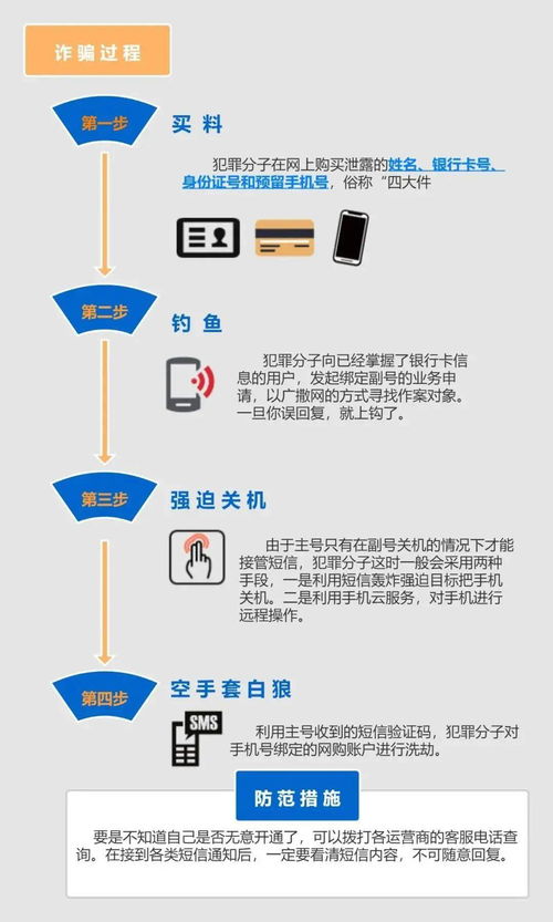 一卡失錢 信息系統集成服務下的安全警示與防范