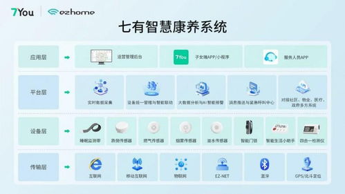 做智慧養老項目的技術后盾 智匯云七智慧養老系統為集成商提供全棧技術支撐