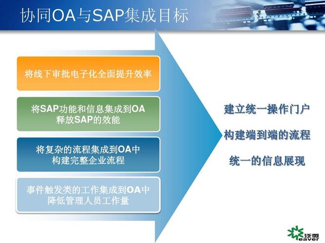泛微系統與SAP系統集成方案實例 構建高效統一的信息化橋梁