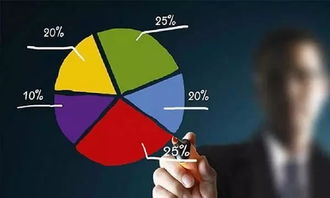 利率上調下的購房抉擇 理性分析，審慎決策