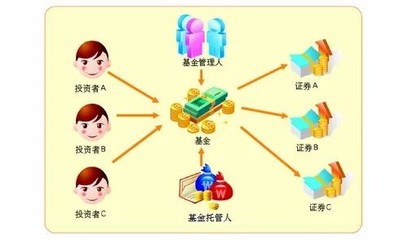 微課堂 | 基金直銷(xiāo)與代銷(xiāo)，哪個(gè)更安全？投資管理視角下的渠道選擇