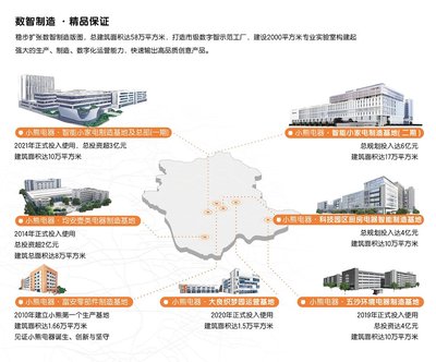 小家電行業(yè)數(shù)智轉(zhuǎn)型特種兵 小熊電器如何以投資管理驅(qū)動(dòng)數(shù)智力量提升